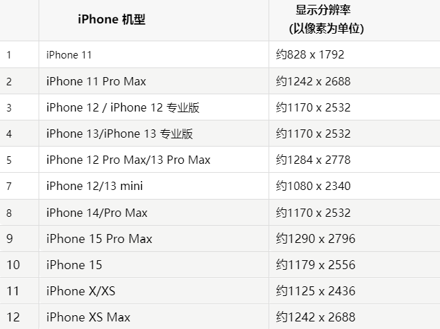 苹汤阴果维修分享iPhone主屏幕壁纸显得模糊怎么办