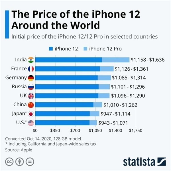 汤阴苹果手机维修分享哪个购买iPhone 12/12 Pro更便宜 