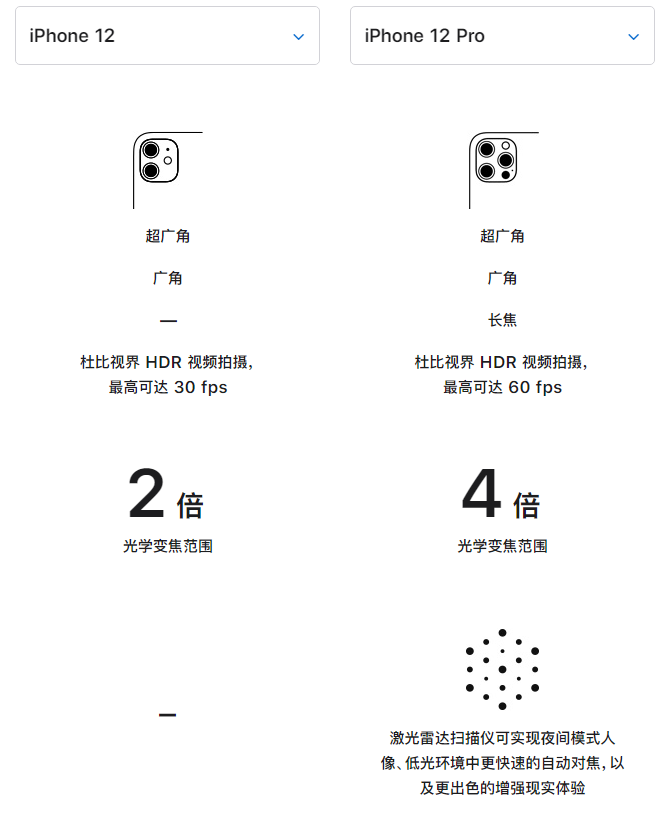 汤阴苹果手机维修分享苹果 iPhone 12 与 iPhone 12 Pro 选哪款 